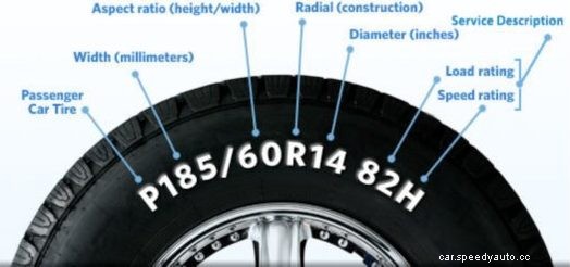 Different Types of Tires and Their Purpose
