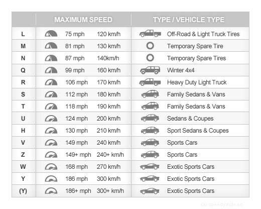 Different Types of Tires and Their Purpose