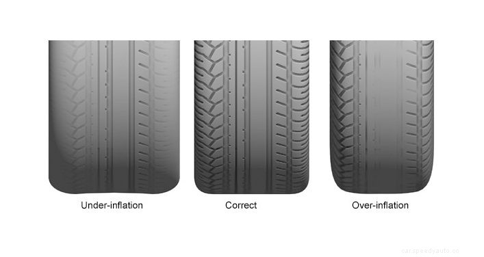 Car Tire and Wheel Care Maintenance Tips