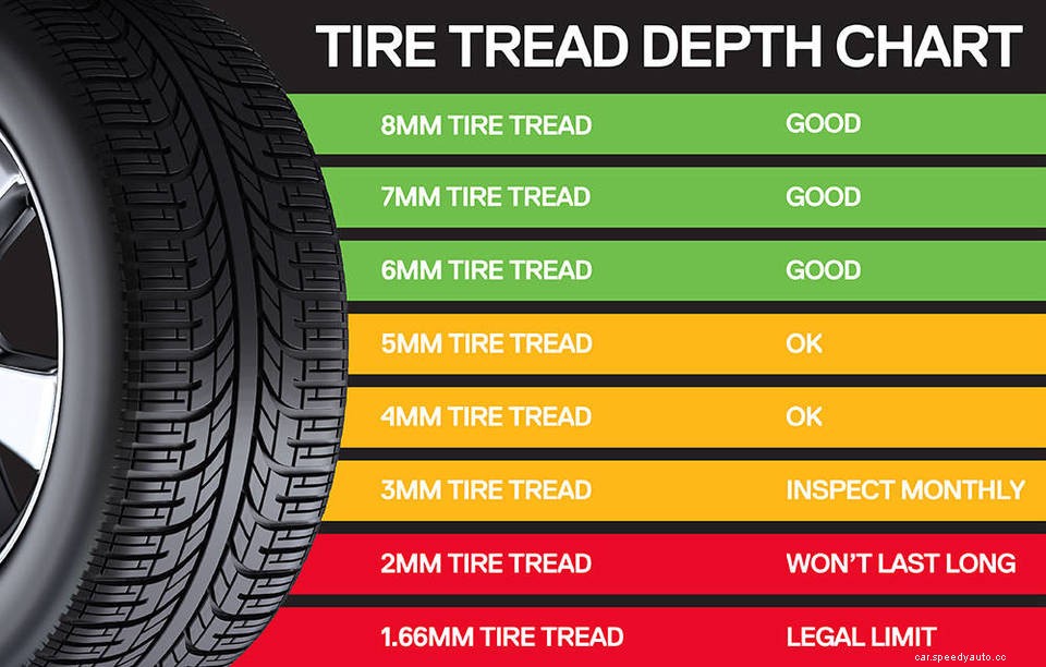 Car Tire and Wheel Care Maintenance Tips