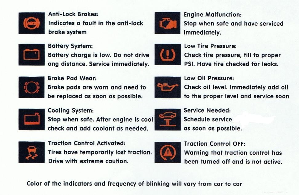 How to Fix Car Burning Oil