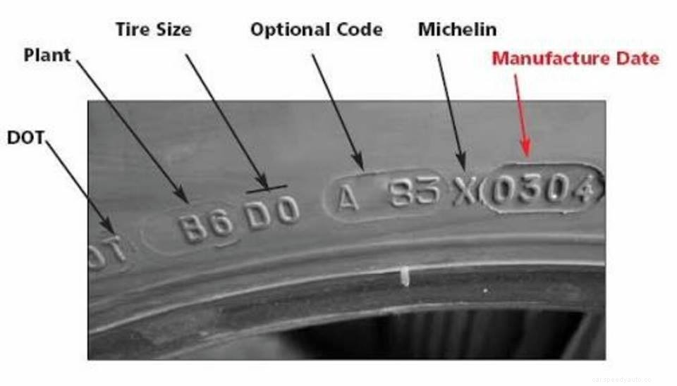 Michelin Tyres in Pakistan, price dealers in Lahore,karachi,Islamabad and Multan