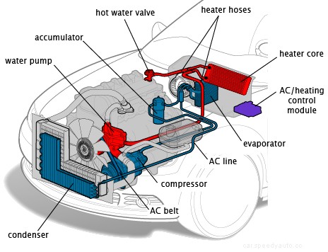 How to Fix Engine Overheating