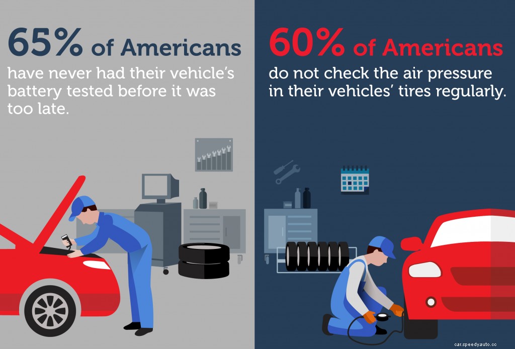 Car Maintenance Schedule by Mileage or Time