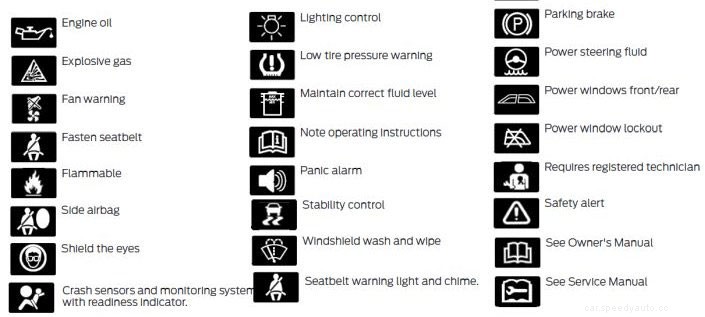 Ford Fusion Dashboard Symbols
