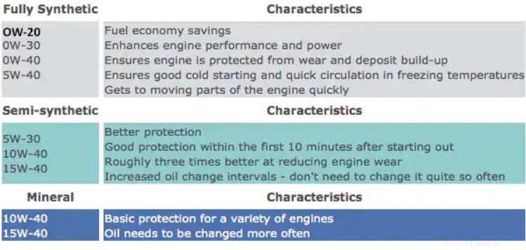 Is Synthetic Oil Better for High Mileage Cars