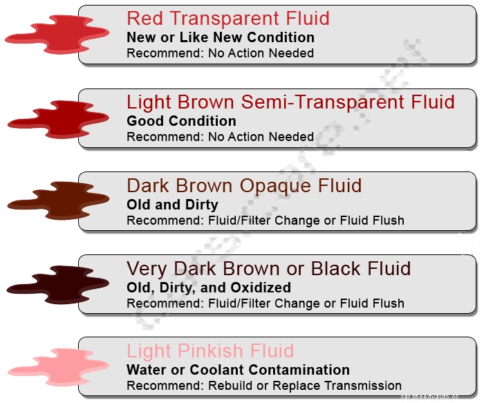 How Often Should You Change Transmission Fluid