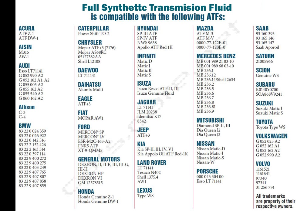 How Often Should You Change Transmission Fluid