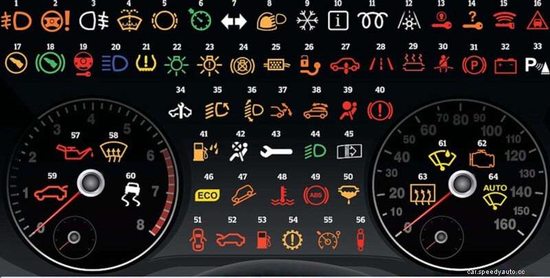 Ford Dashboard Symbols and Meanings