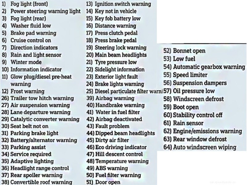 Ford Dashboard Symbols and Meanings