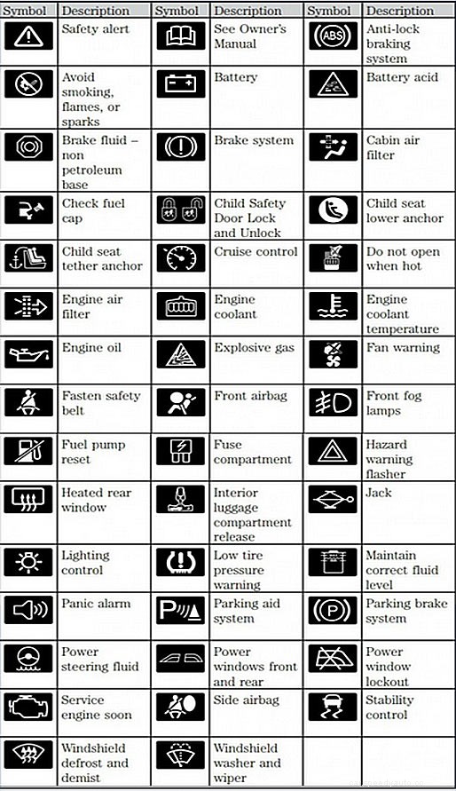 Toyota Prius Dashboard Symbols and Meanings