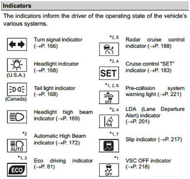 Toyota Prius Dashboard Symbols and Meanings