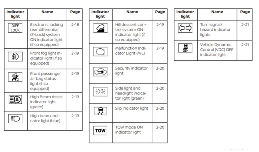 Nissan Titan Dashboard Symbols and Meanings