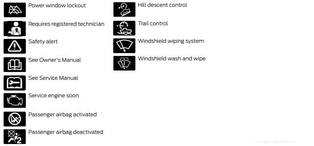 Ford Edge Dashboard Symbols