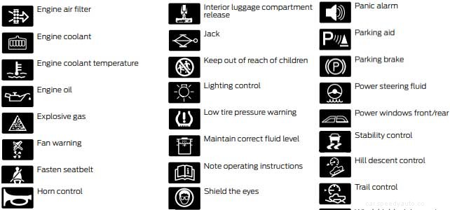 Ford Edge Dashboard Symbols