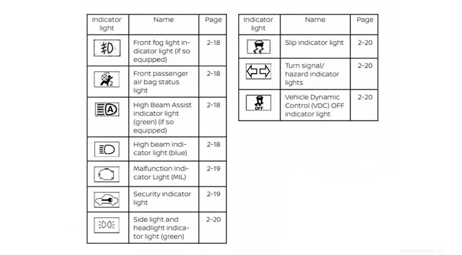Nissan Rogue Dashboard Symbols and Meanings