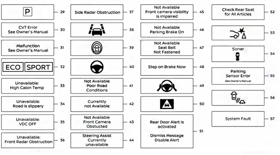 Nissan Rogue Dashboard Symbols and Meanings