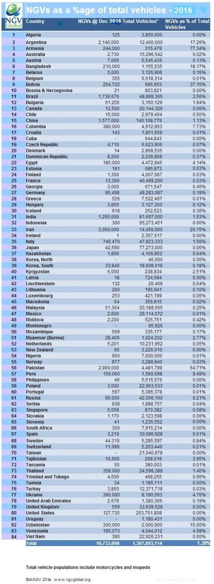 CNG Car Safety Tips and Guidelines