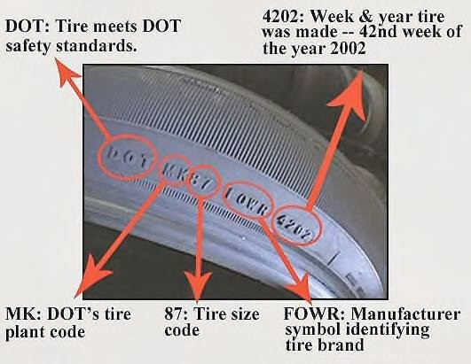 Dunlop Tyres-prices in Pakistan