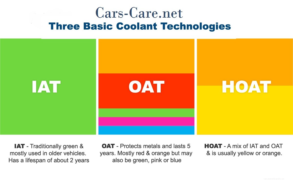 How often Coolant Flush