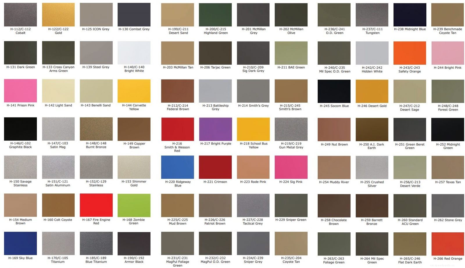 What Are the Top Safe Colors To Pick for Car and Why