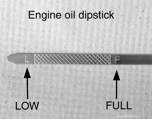 Engine Oil Capacity for All Vehicles in United States