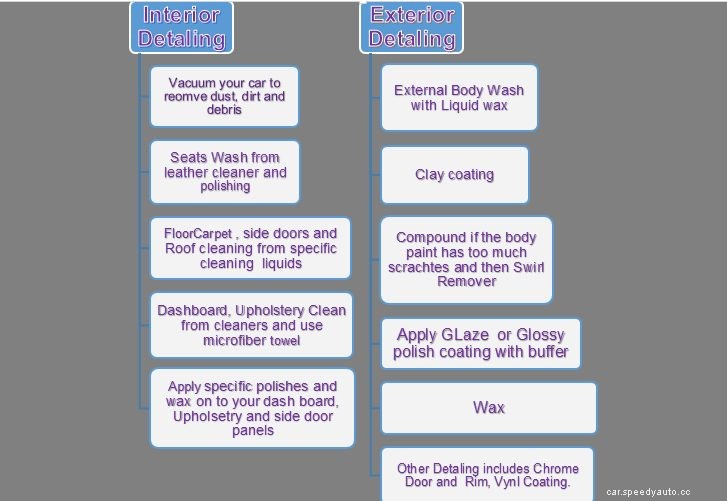 How to Detail a Car Step By Step