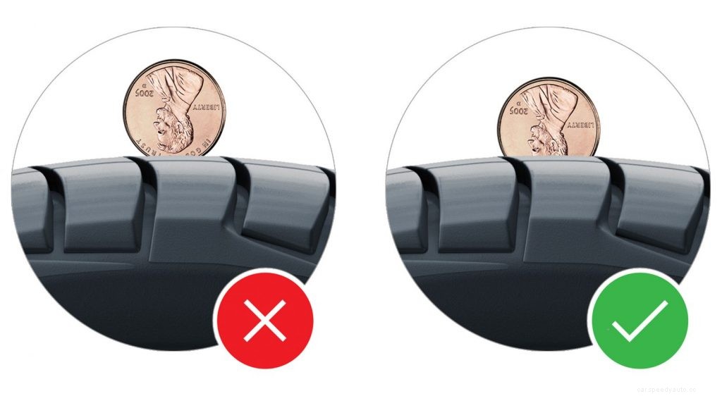 All About Tyre Tread Depth Gauge