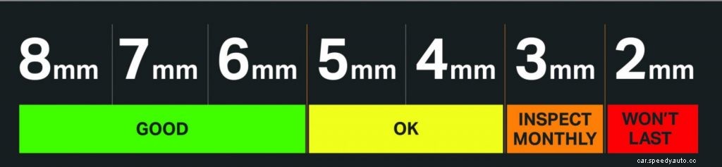 All About Tyre Tread Depth Gauge