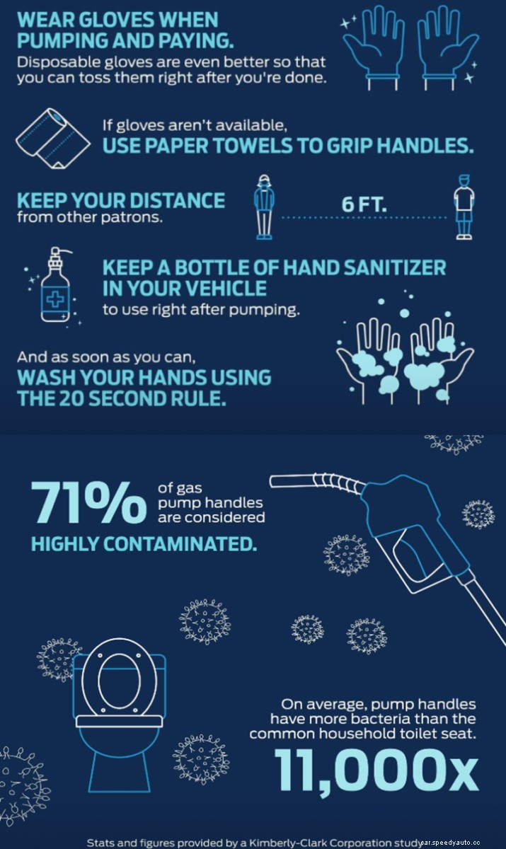 4 Precautions of How to Stay Safe While Pumping Gas