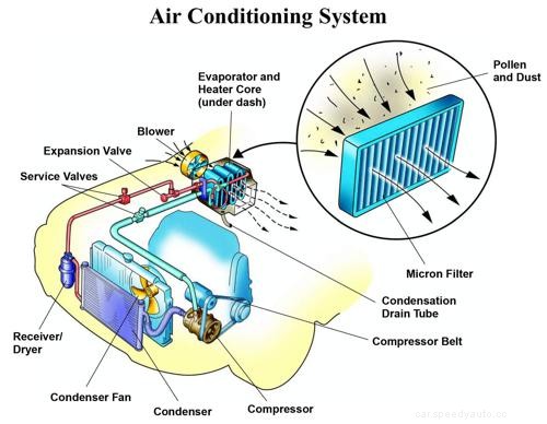 Why Is My Car Air Conditioner Not Blowing Cold Air?