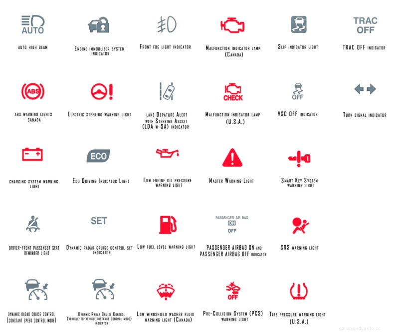 Toyota Corolla Dashboard Symbols