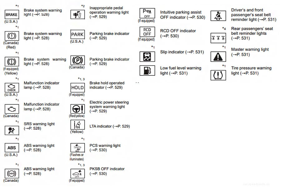 Toyota Dashboard Symbols and Meanings