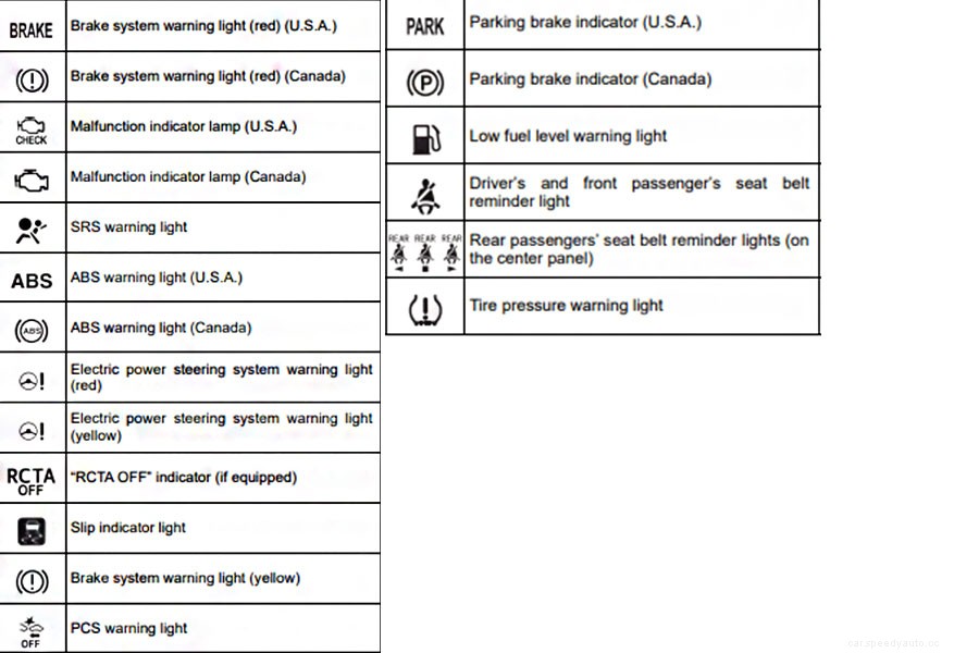 Toyota Dashboard Symbols and Meanings