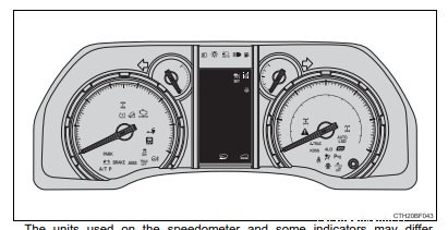 Toyota Dashboard Symbols and Meanings