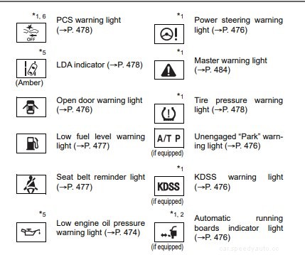 Toyota Dashboard Symbols and Meanings
