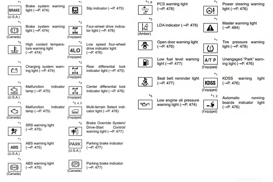Toyota Dashboard Symbols and Meanings