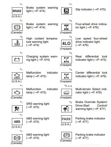 Toyota Dashboard Symbols and Meanings