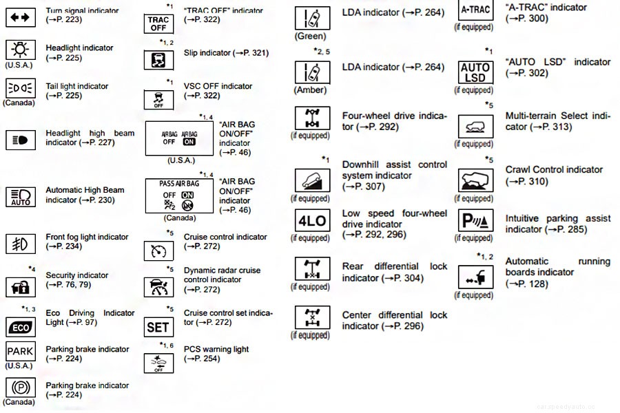 Toyota Dashboard Symbols and Meanings