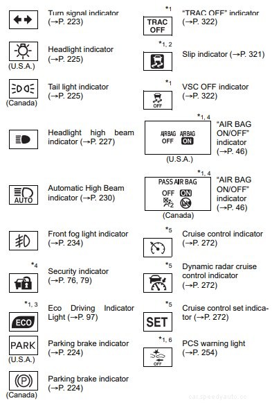 Toyota Dashboard Symbols and Meanings