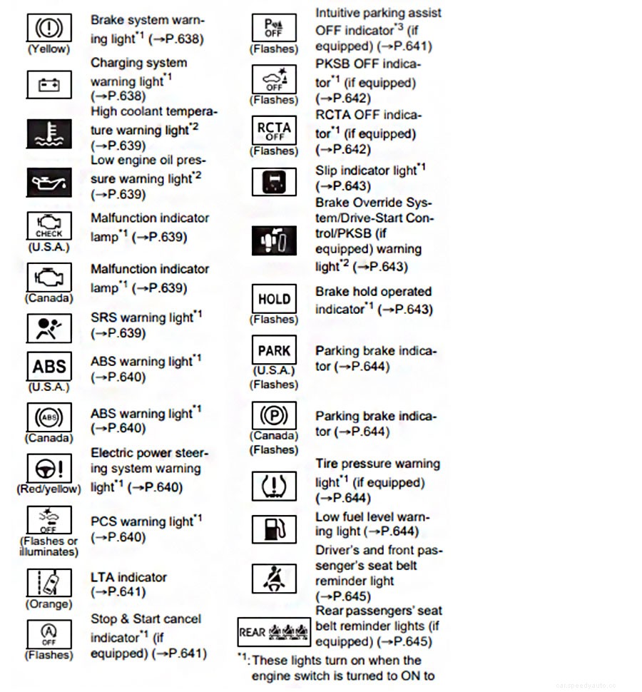 Toyota Dashboard Symbols and Meanings