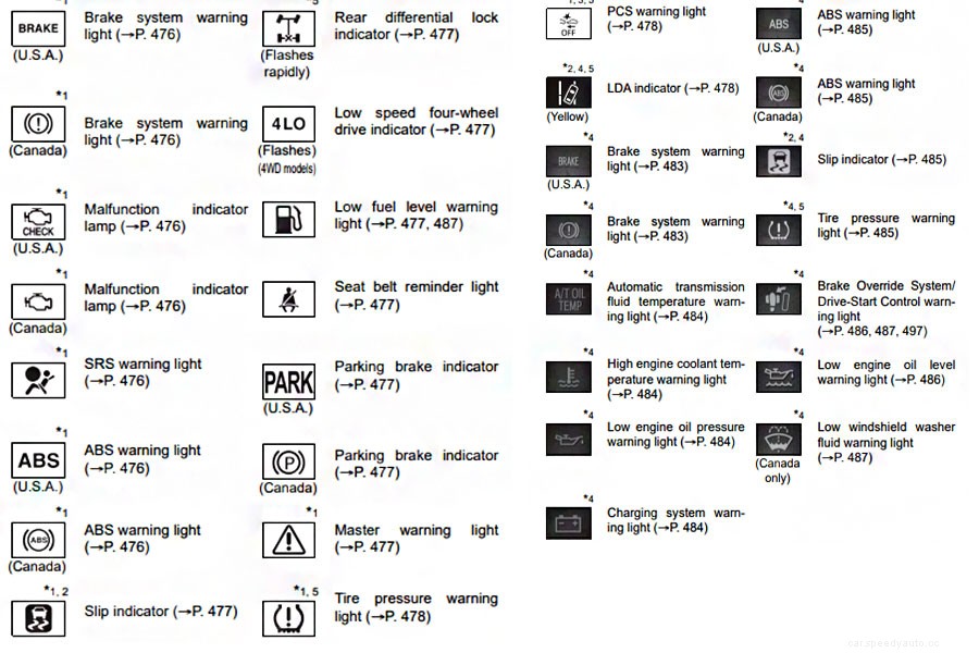 Toyota Dashboard Symbols and Meanings