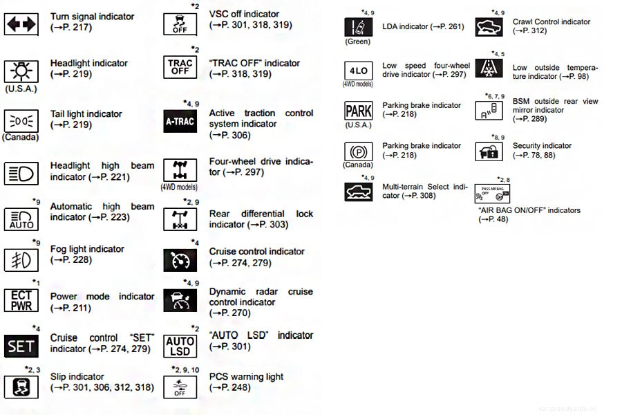 Toyota Dashboard Symbols and Meanings
