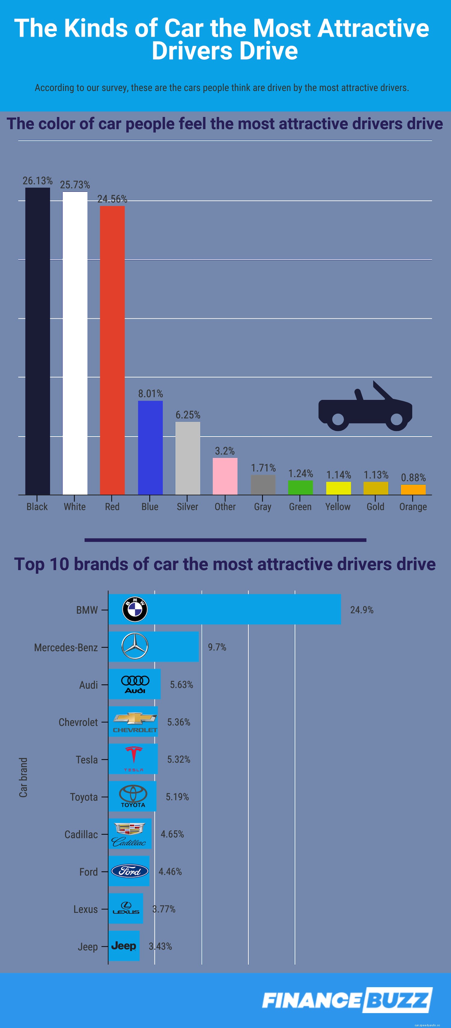 Attractive People Drive These Cars: Survey Says