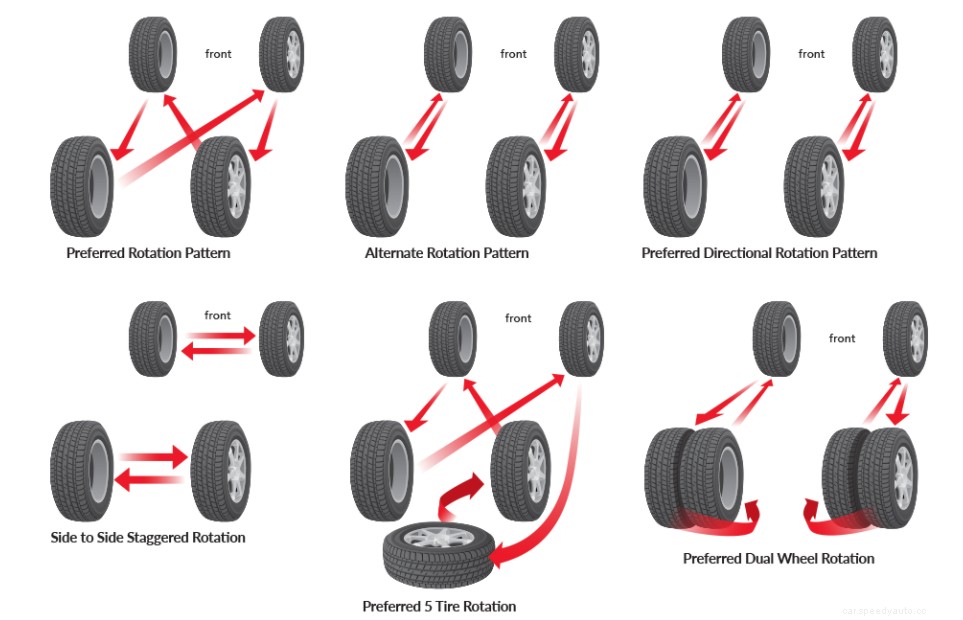 Can You Rotate Staggered Tires?