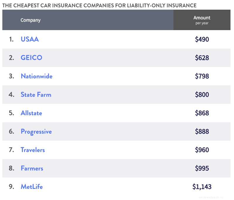 The Cheapest Car Insurance Rate Depends on More Than the Car You Drive
