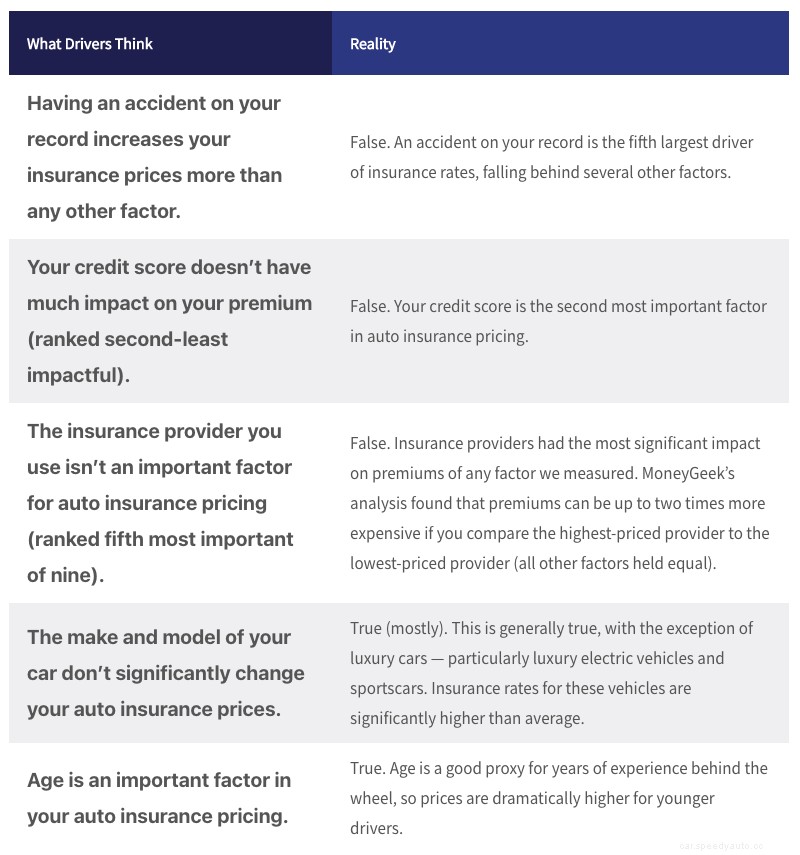 You’re Seriously Underestimating the Power of Shopping Around for Car Insurance