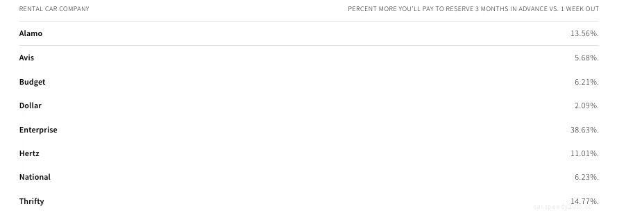 Is It Cheaper To Book a Rental Car at the Last Minute?