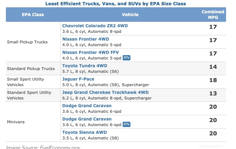 What Is the Gas Guzzler Tax?