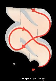 How automatic gearboxes work